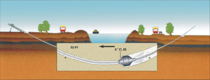 中兴镇非开挖